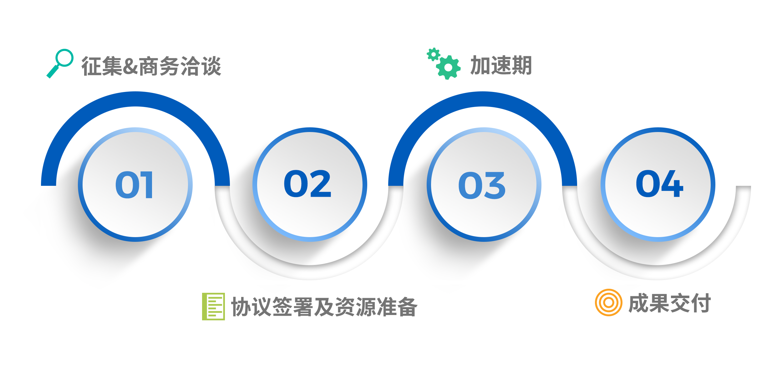 1759126368226052d4aw.png 加速營.png